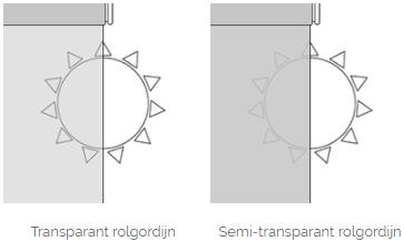 transparant rolgordijn